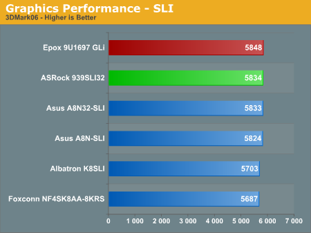 Graphics Performance - SLI